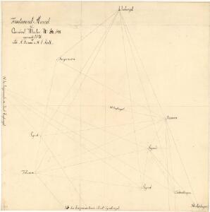 Trigonometrisk grunnlag, vedlegg 44: Fundament-Mensul til Qvadrat-Miilen No 148