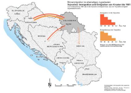 Vojvodina: Immigration und Emigration von Kroaten bis 1981