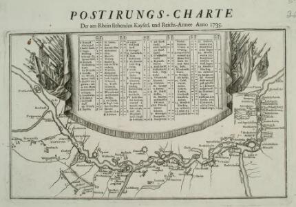 Postirungs-Charte Der am Rhein stehenden Kayserl. und Reichs-Armee Anno 1735