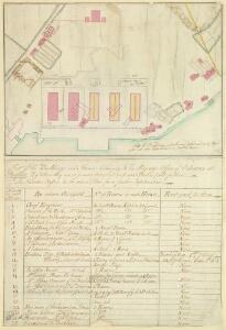 A coloured plan of the buildings and houses belonging to his Majesty's Office of Ordnance at Purfleet