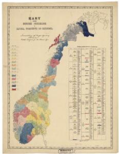 Statistikk kart 19-5: Fremstilling af Norges Agerbrug. Potetsavlen. Udsæd beregnet pr 1000 maal ager